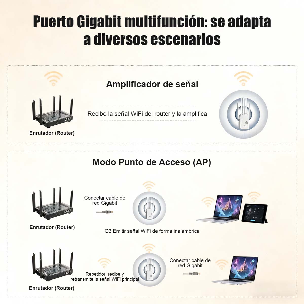 Amplificador de señal WiFi más vendido para el hogar, atraviesa paredes, con 6 antenas, repetidor para extender y mejorar la red inalámbrica.