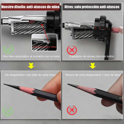 Sacapuntas manual para bellas artes: Ideal para carbón y grafito de dibujo